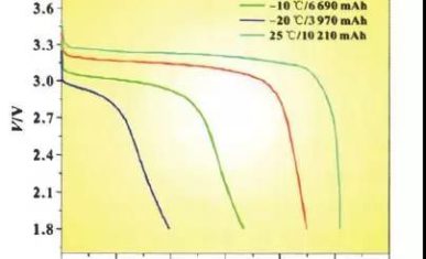 深度分析温度对磷酸铁锂电池的影响